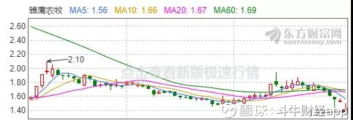 2023年A股国有控股公司并购重组加速汽车行业成热点！